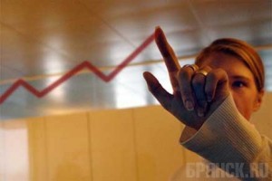 Промпроизводство выросло почти на четверть