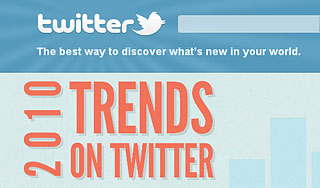 Названы самые популярные темы 2010 года Названы самые популярные темы 2010 года