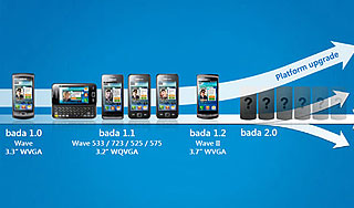 Samsung анонсировал вторую версию ОС Bada Samsung анонсировал вторую версию ОС Bada