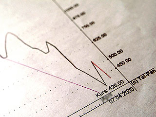 Санкции привели к росту российского рынка Санкции привели к росту российского рынка